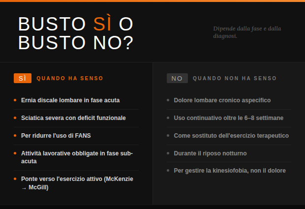 Il busto lombare fa male infografica fisiosan