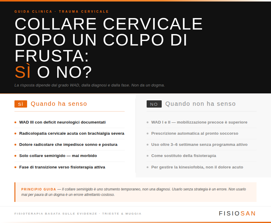 Il collare cervicale dopo un colpo di frusta sì o no infografica fisiosan