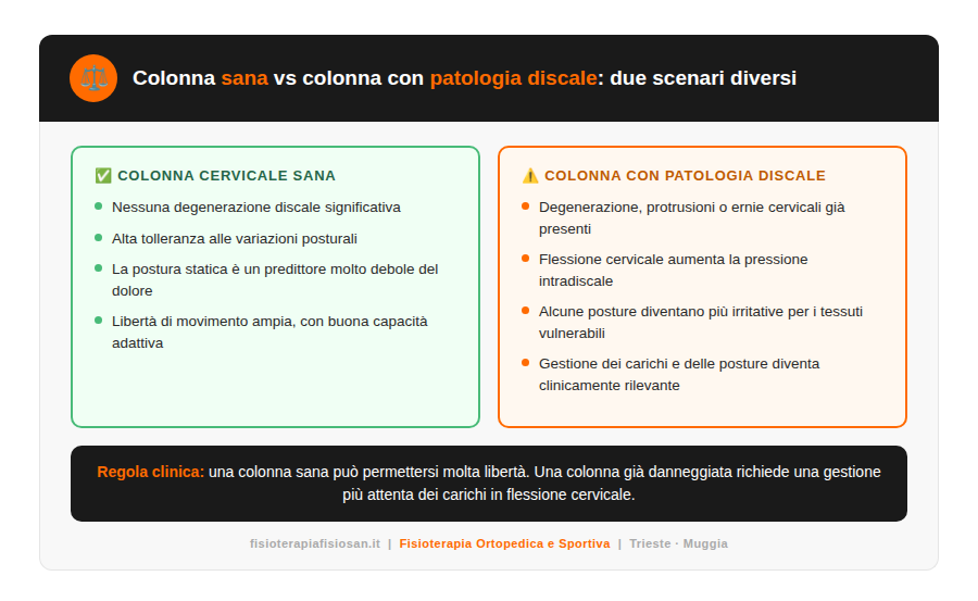 Colonna sana vs colonna con patologia discale cervicale