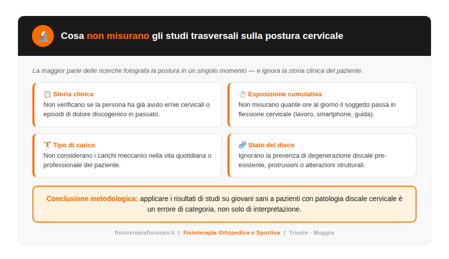studi trasversali postura cervicale